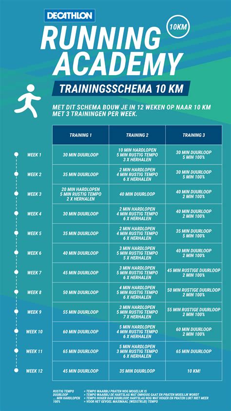 10 km hardloop schema